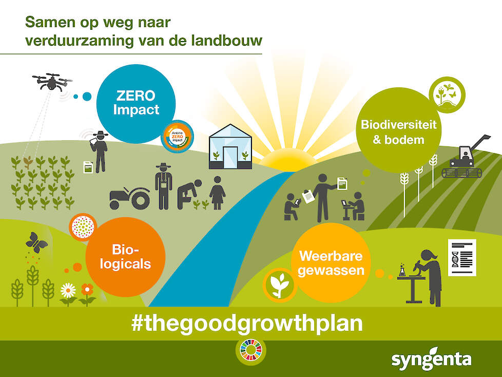 Samen op weg naar verduurzaming van de landbouw